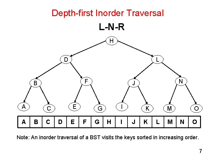 Depth-first Inorder Traversal L-N-R H D L F B A A E C B