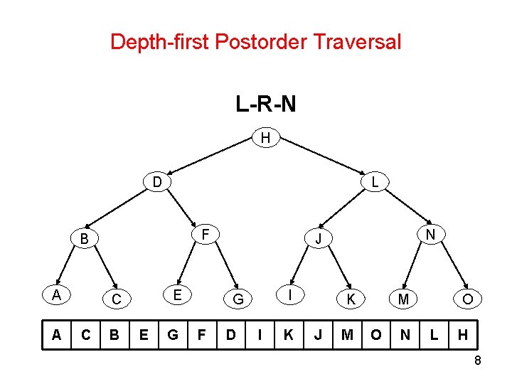 Depth-first Postorder Traversal L-R-N H D L F B A A E C C