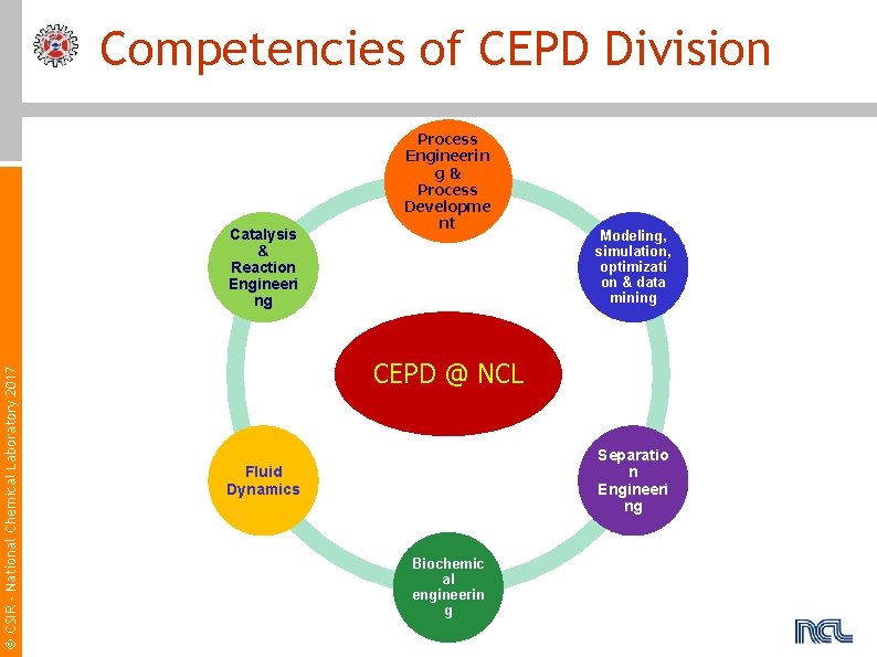 Competencies of CEPD Division CSIR - National Chemical Laboratory 2017 Catalysis & Reaction Engineeri
