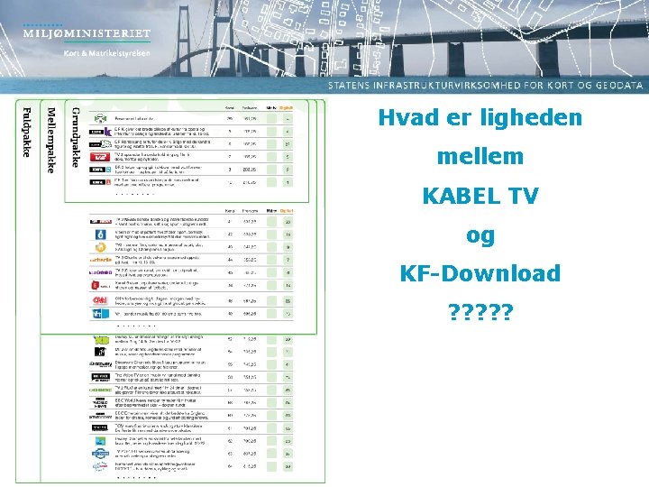Hvad er ligheden mellem KABEL TV og KF-Download ? ? ? 