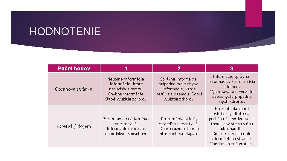 HODNOTENIE Počet bodov 1 2 3 Obsahová stránka Neúplne informácie. Informácie, ktoré nesúvisia s