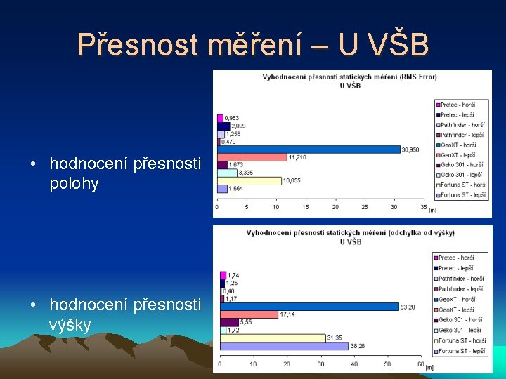 Přesnost měření – U VŠB • hodnocení přesnosti polohy • hodnocení přesnosti výšky 