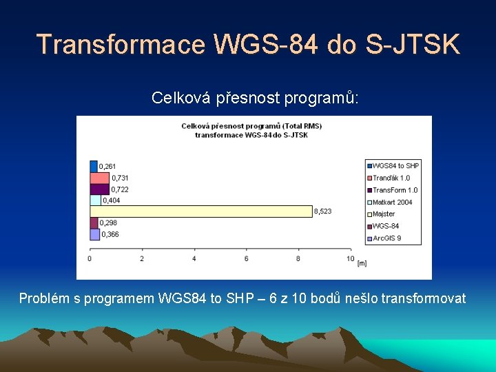 Transformace WGS-84 do S-JTSK Celková přesnost programů: Problém s programem WGS 84 to SHP
