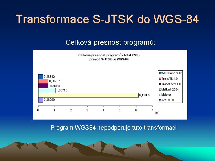 Transformace S-JTSK do WGS-84 Celková přesnost programů: Program WGS 84 nepodporuje tuto transformaci 