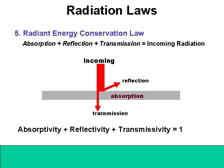Radiation Laws 5. Radiant Energy Conservation Law Absorption + Reflection + Transmission = Incoming