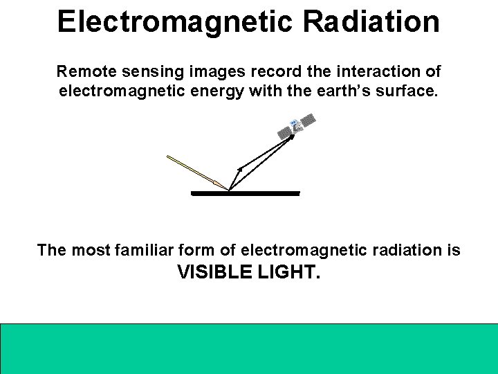 Electromagnetic Radiation Remote sensing images record the interaction of electromagnetic energy with the earth’s