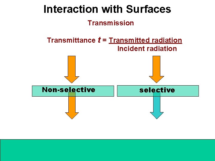 Interaction with Surfaces Transmission Transmittance t = Transmitted radiation Incident radiation Non-selective 