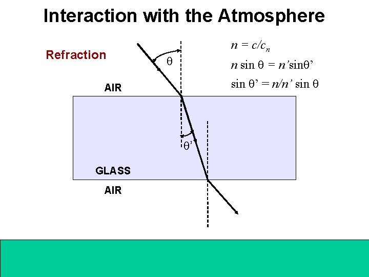 Interaction with the Atmosphere Refraction n = c/cn n sin = n’sin ’ =
