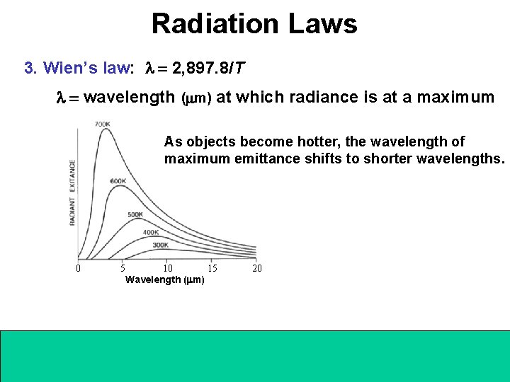 Radiation Laws 3. Wien’s law: l = 2, 897. 8/T l = wavelength (mm)