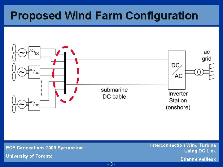 Proposed Wind Farm Configuration Interconnection Wind Turbine Using DC Link ECE Connections 2009 Symposium