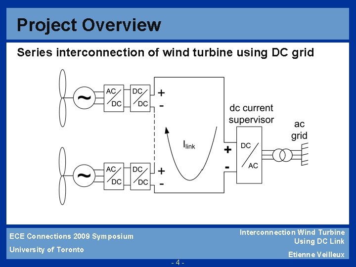 Project Overview Series interconnection of wind turbine using DC grid Interconnection Wind Turbine Using