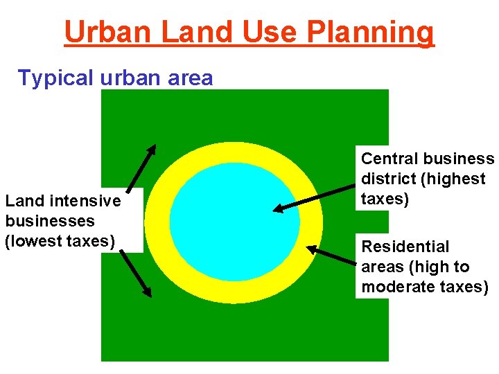 Urban Land Use Planning Typical urban area Land intensive businesses (lowest taxes) Central business