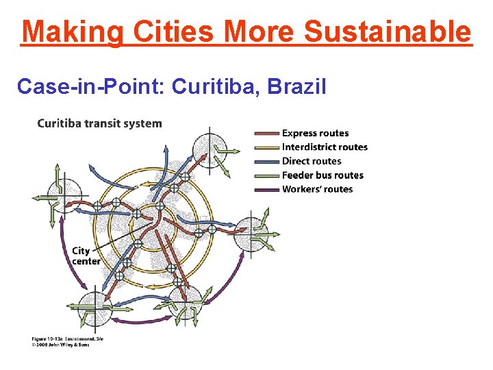Making Cities More Sustainable Case-in-Point: Curitiba, Brazil 