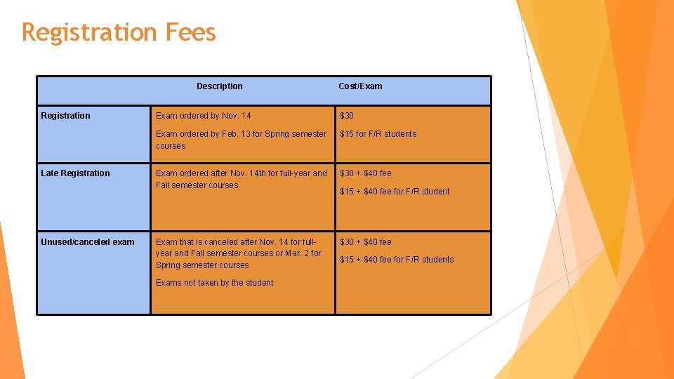 Registration Fees Description Registration Late Registration Unused/canceled exam Cost/Exam ordered by Nov. 14 $30