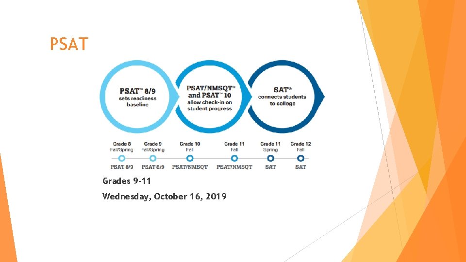 PSAT Grades 9 -11 Wednesday, October 16, 2019 