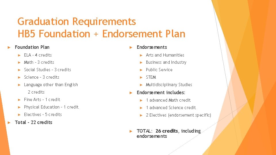 Graduation Requirements HB 5 Foundation + Endorsement Plan ► Foundation Plan Endorsements ► ELA