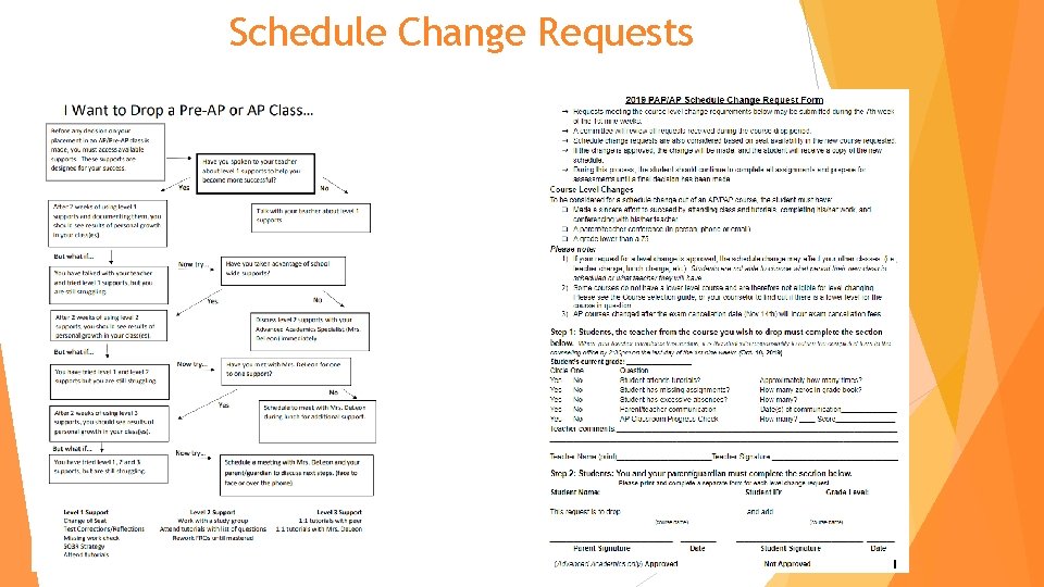 Schedule Change Requests 