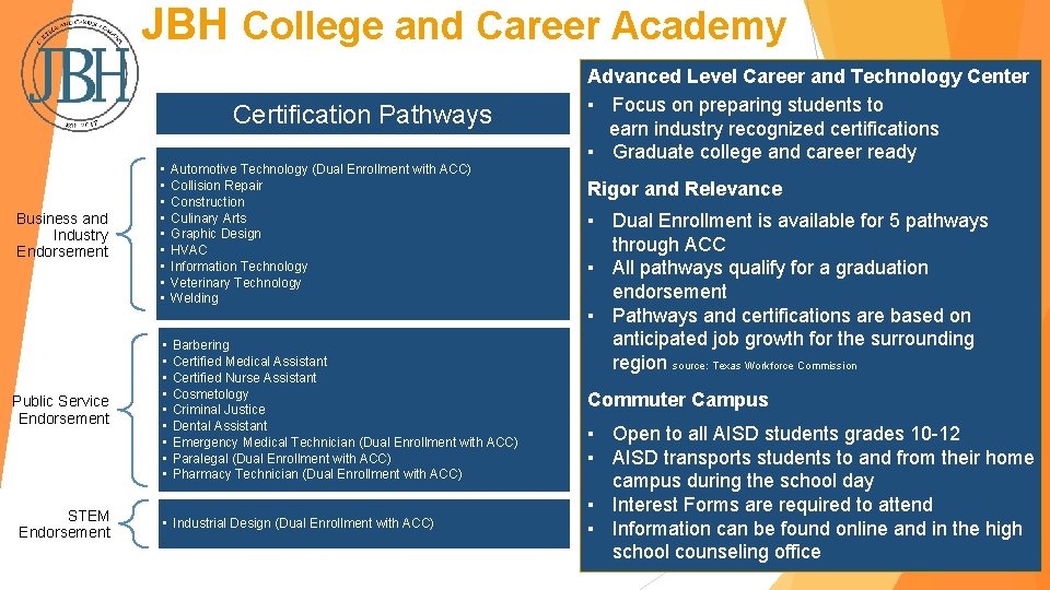JBH College and Career Academy Certification Pathways Business and Industry Endorsement • • •