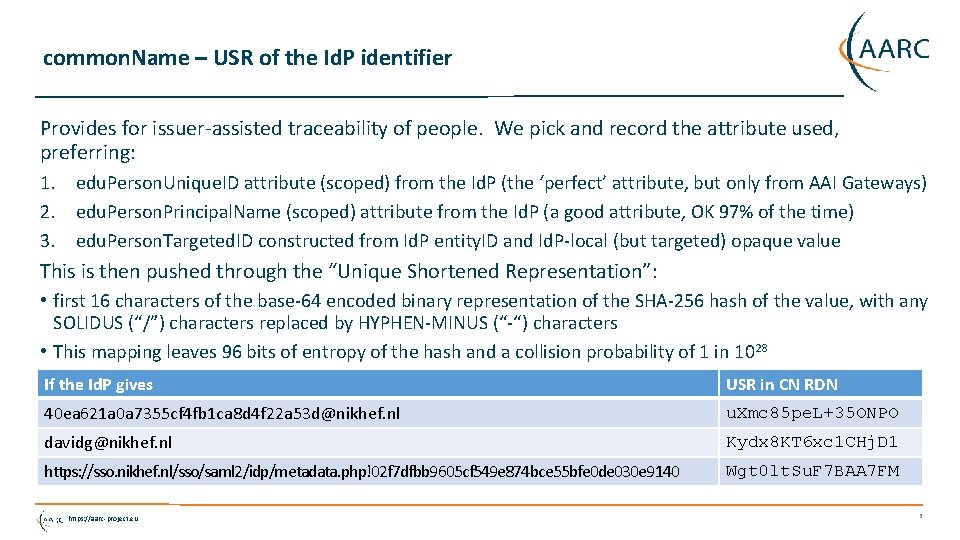 common. Name – USR of the Id. P identifier Provides for issuer-assisted traceability of