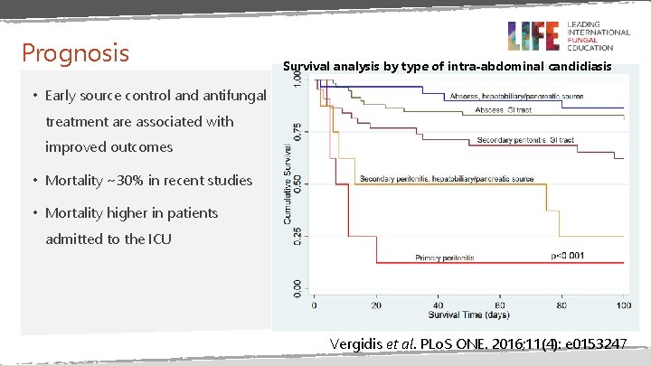 Prognosis Survival analysis by type of intra-abdominal candidiasis • Early source control and antifungal
