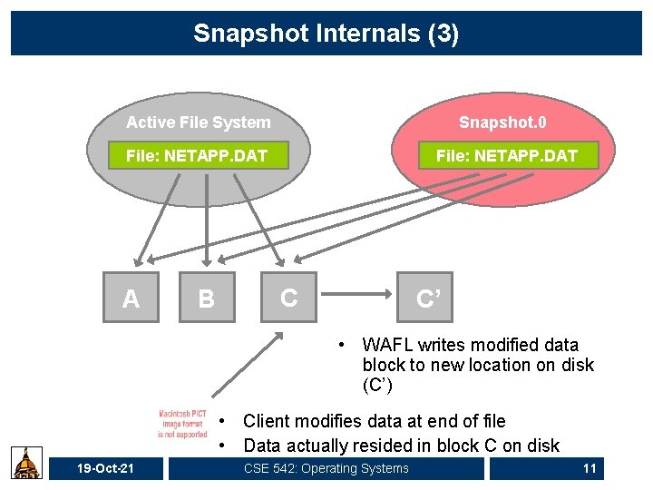 Snapshot Internals (3) Active File System Snapshot. 0 File: NETAPP. DAT A C B