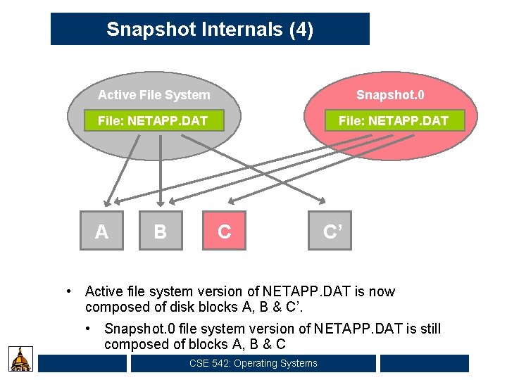 Snapshot Internals (4) Active File System Snapshot. 0 File: NETAPP. DAT A B C