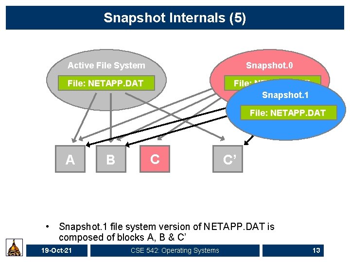 Snapshot Internals (5) Active File System Snapshot. 0 File: NETAPP. DAT Snapshot. 1 File: