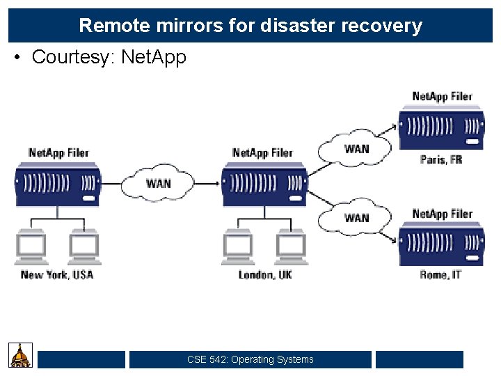 Remote mirrors for disaster recovery • Courtesy: Net. App CSE 542: Operating Systems 