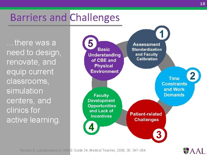 18 Barriers and Challenges …there was a need to design, renovate, and equip current