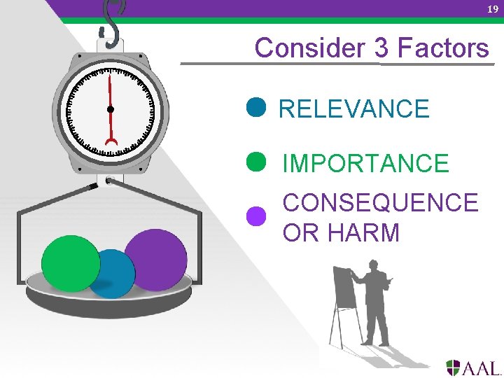 19 Consider 3 Factors RELEVANCE IMPORTANCE CONSEQUENCE OR HARM 