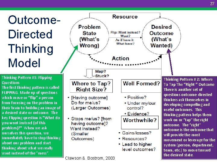 27 Outcome. Directed Thinking Model Thinking Pattern #1: Flipping Questions The first thinking pattern