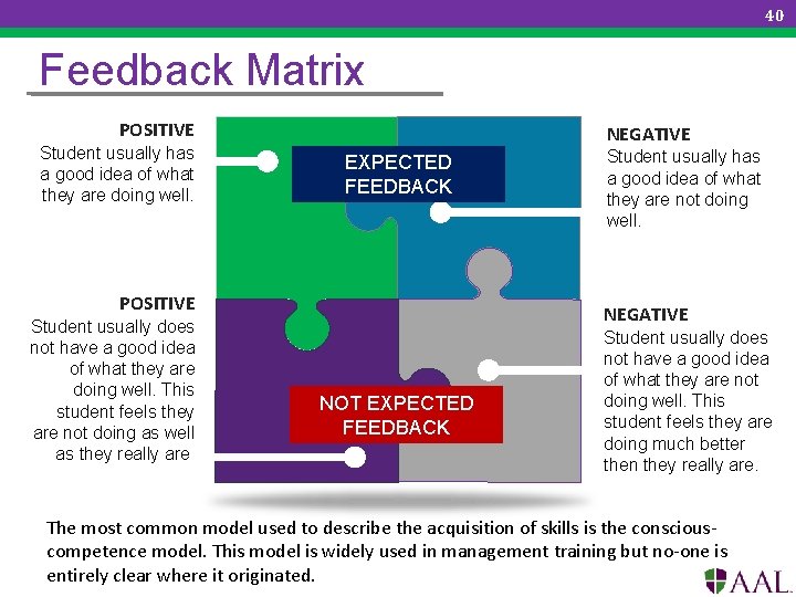 40 Feedback Matrix POSITIVE Student usually has a good idea of what they are