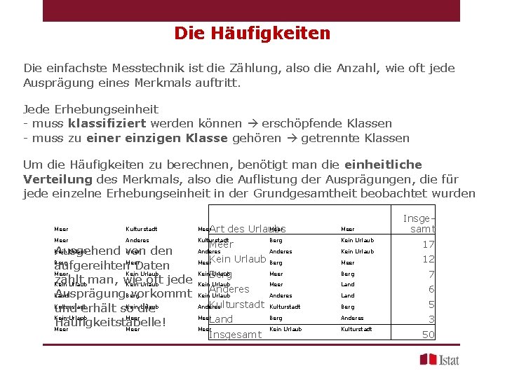 Die Häufigkeiten Die einfachste Messtechnik ist die Zählung, also die Anzahl, wie oft jede