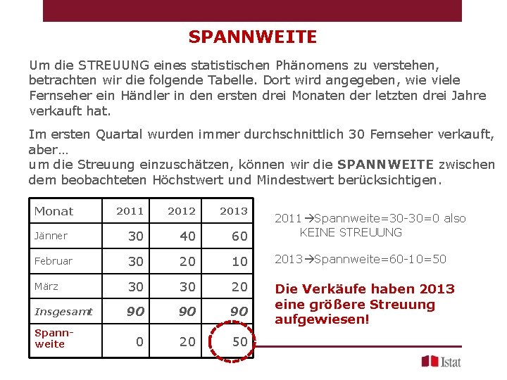 SPANNWEITE Um die STREUUNG eines statistischen Phänomens zu verstehen, betrachten wir die folgende Tabelle.