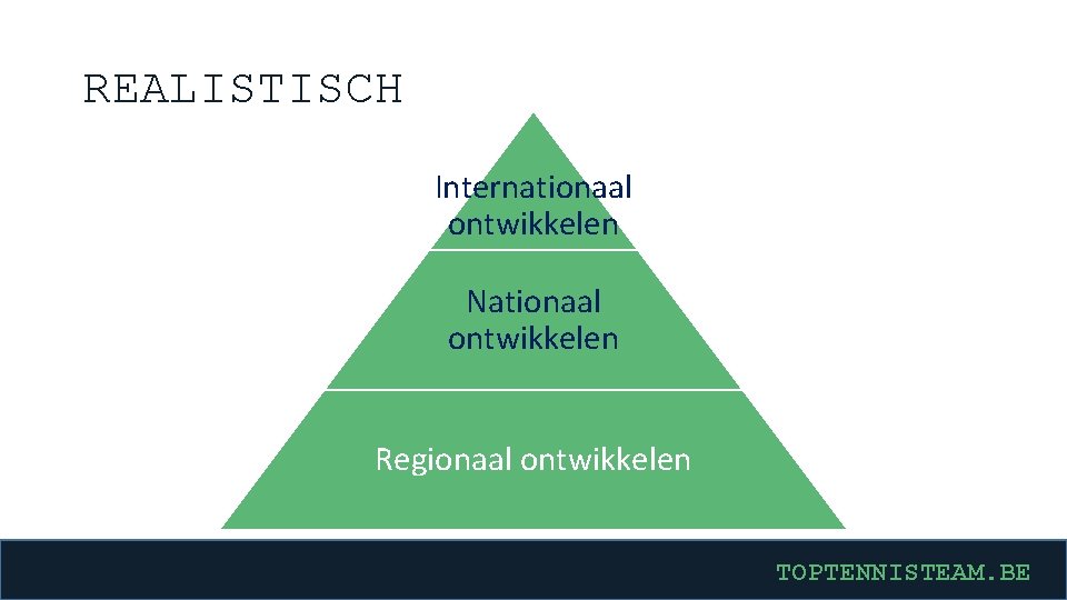 REALISTISCH Internationaal ontwikkelen Nationaal ontwikkelen Regionaal ontwikkelen TOPTENNISTEAM. BE 