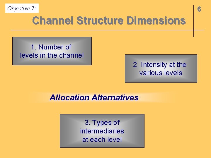 Objective 7: 6 Channel Structure Dimensions 1. Number of levels in the channel 2.