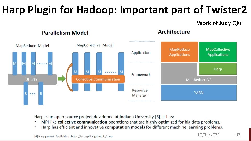 Harp Plugin for Hadoop: Important part of Twister 2 Work of Judy Qiu 10/19/2021