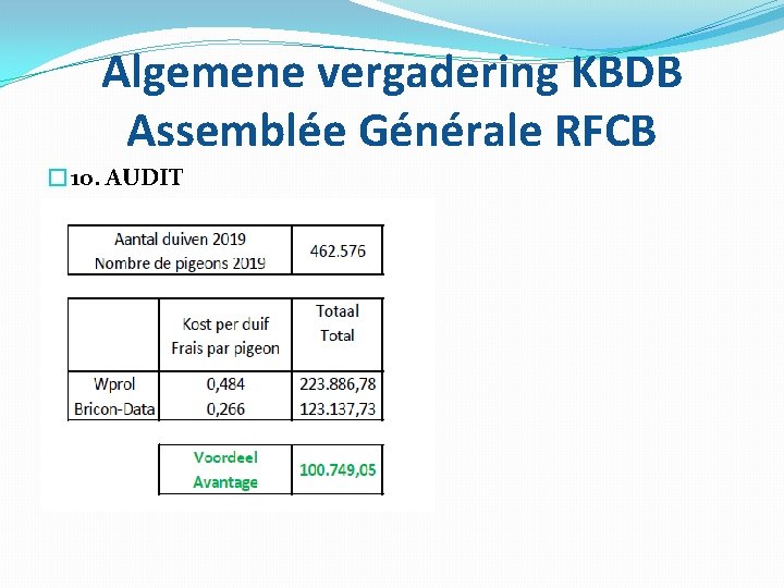 Algemene vergadering KBDB Assemblée Générale RFCB � 10. AUDIT 