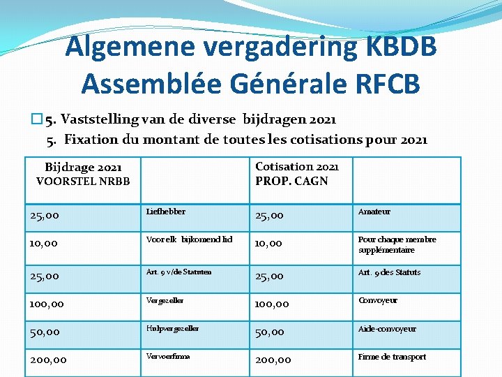 Algemene vergadering KBDB Assemblée Générale RFCB � 5. Vaststelling van de diverse bijdragen 2021