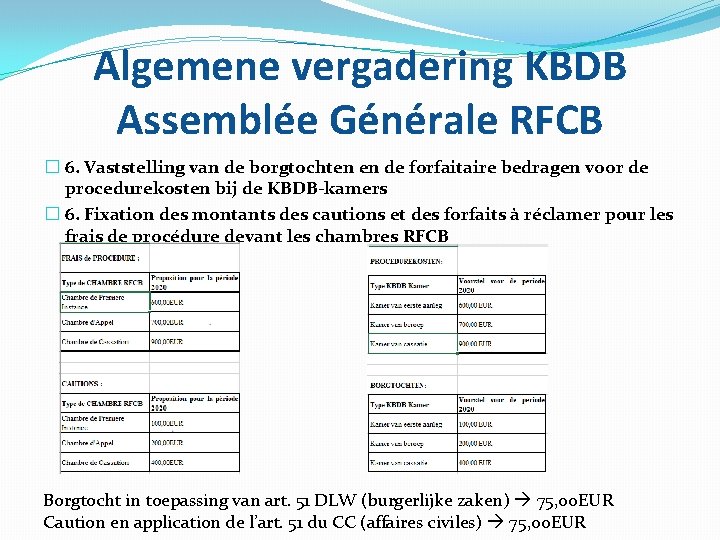 Algemene vergadering KBDB Assemblée Générale RFCB � 6. Vaststelling van de borgtochten en de