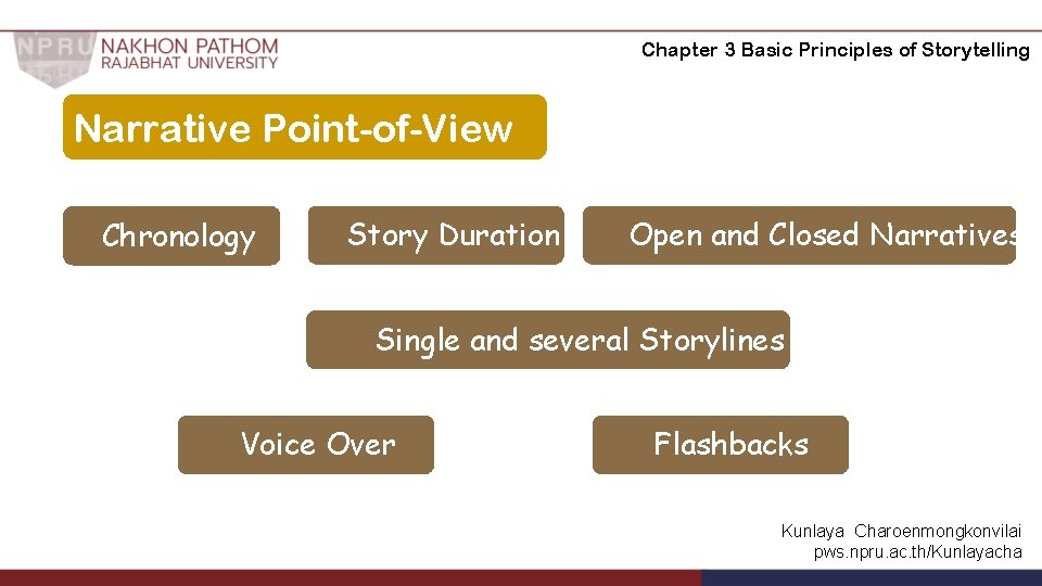 Chapter 3 Basic Principles of Storytelling Narrative Point-of-View Chronology Story Duration Open and Closed Chapter 3 Basic Principles of Storytelling Narrative Point-of-View Chronology Story Duration Open and Closed