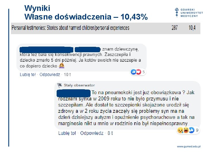 Wyniki Własne doświadczenia – 10, 43% 