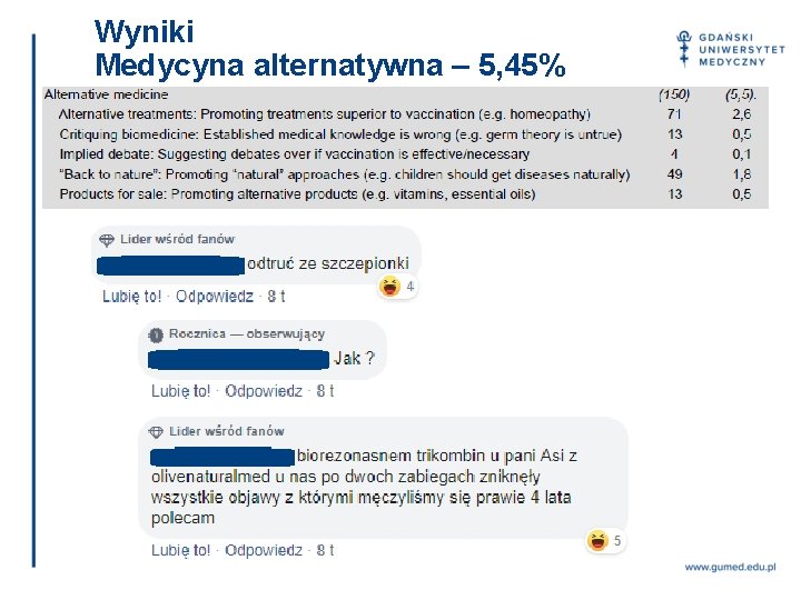 Wyniki Medycyna alternatywna – 5, 45% 