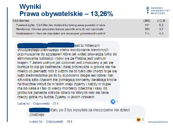 Wyniki Prawa obywatelskie – 13, 26% 