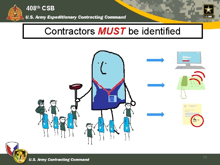408 th CSB Identity Contractors MUST be identified 13 