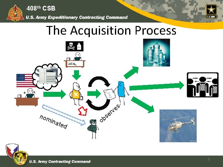 408 th CSB The Acquisition Process s e v r nom ina ted e