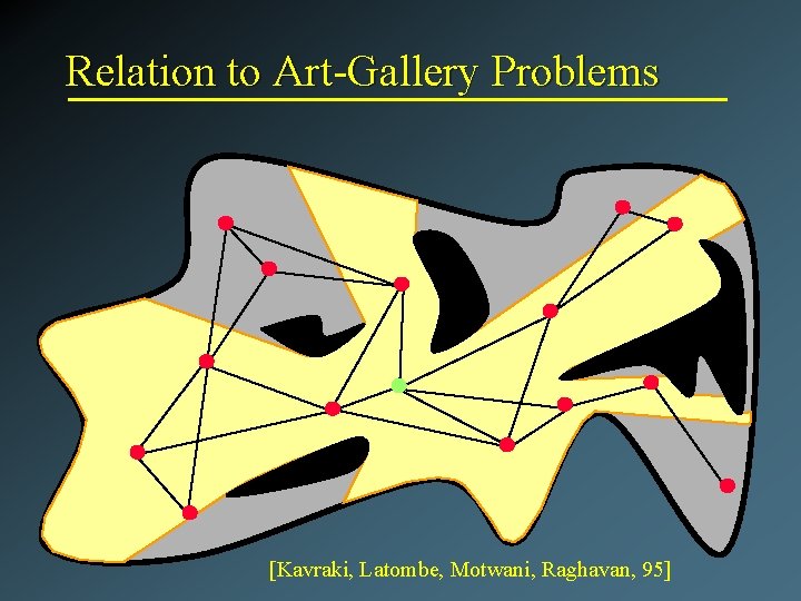 Relation to Art-Gallery Problems [Kavraki, Latombe, Motwani, Raghavan, 95] 