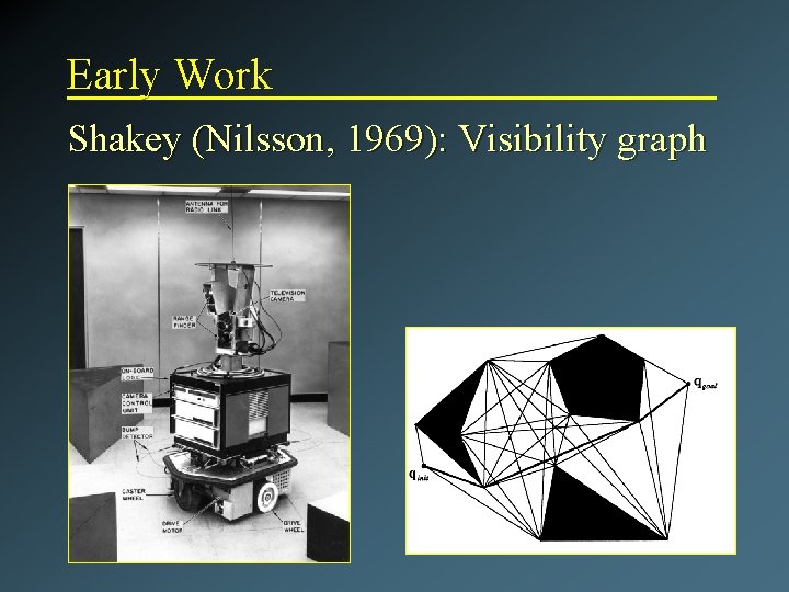 Early Work Shakey (Nilsson, 1969): Visibility graph 