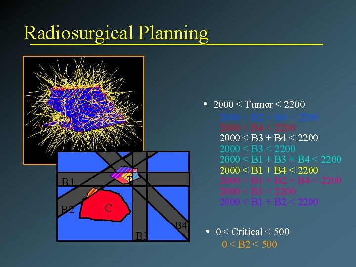 Radiosurgical Planning • 2000 < Tumor < 2200 T B 1 B 2 2000