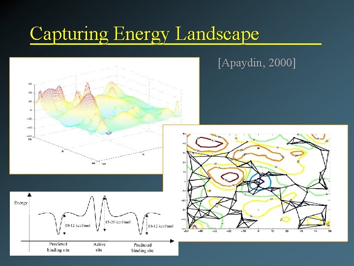 Capturing Energy Landscape [Apaydin, 2000] 